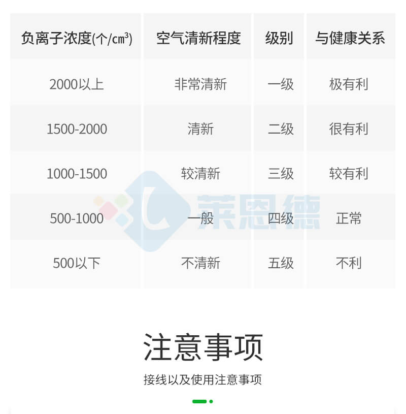 多功能環(huán)境負(fù)氧離子檢測儀