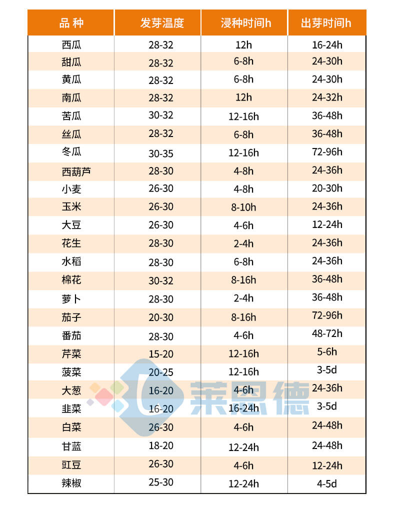 種子催芽機(jī)