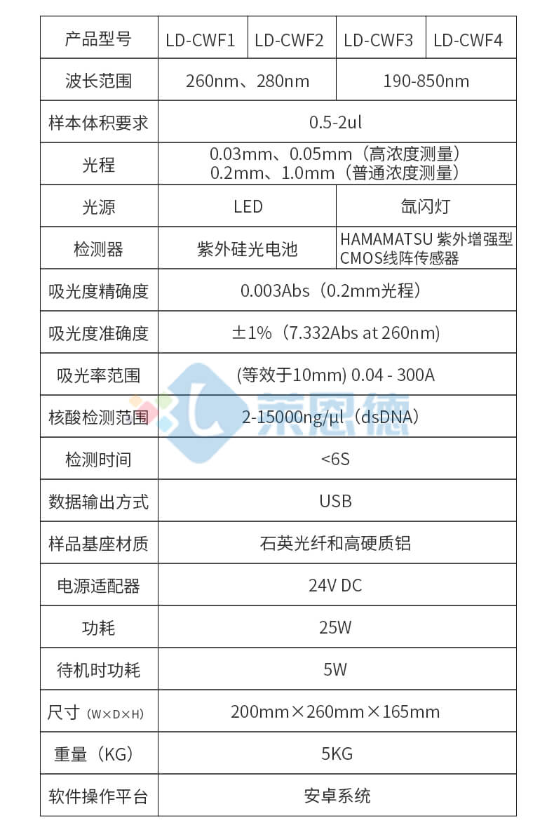 超微量分光光度計(jì)設(shè)備
