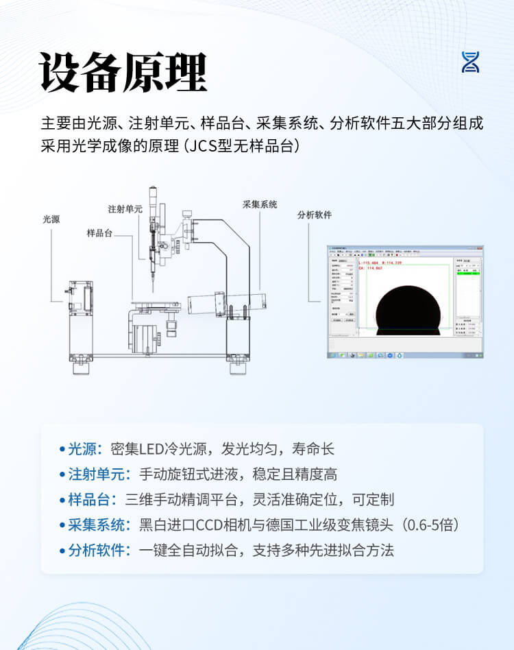全自動(dòng)接觸角測量儀