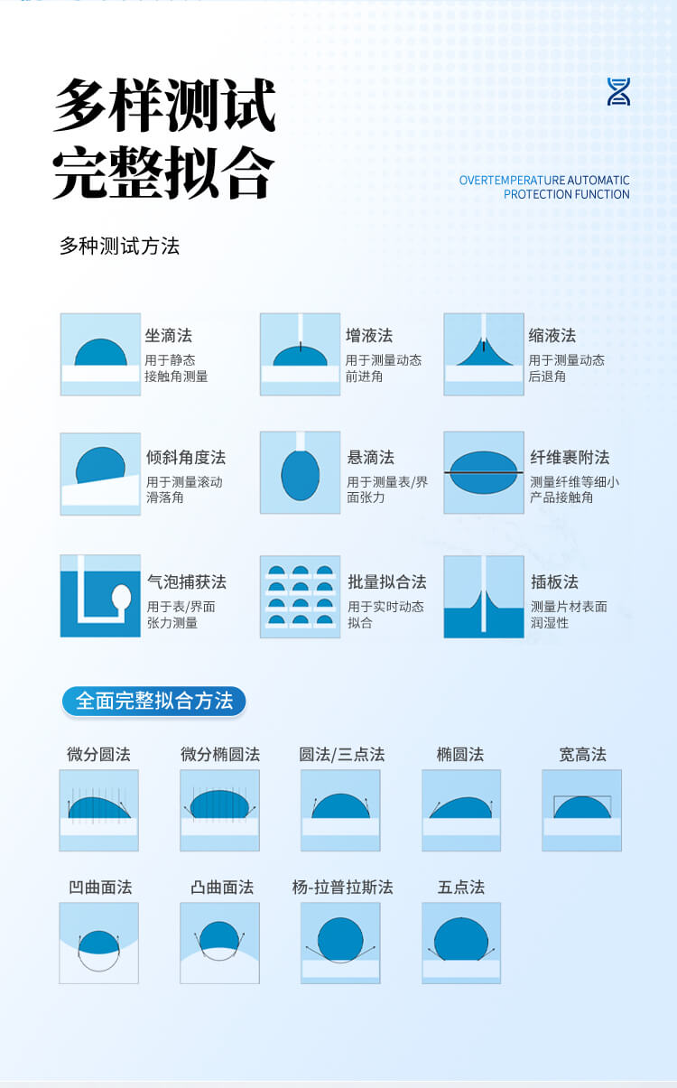 全自動(dòng)接觸角測量儀