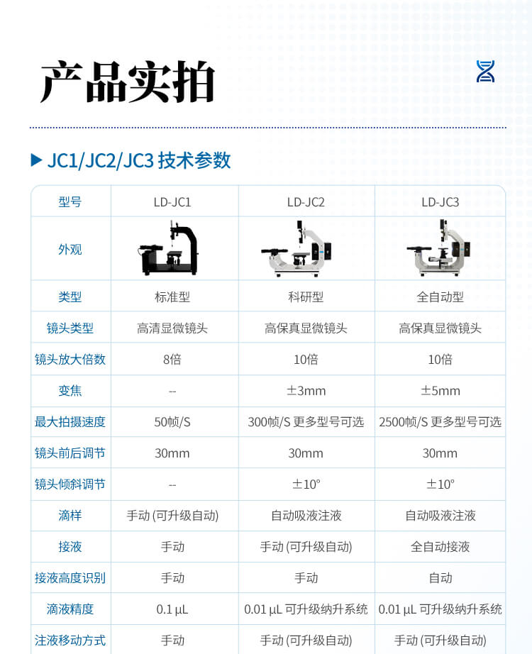 全自動(dòng)接觸角測量儀
