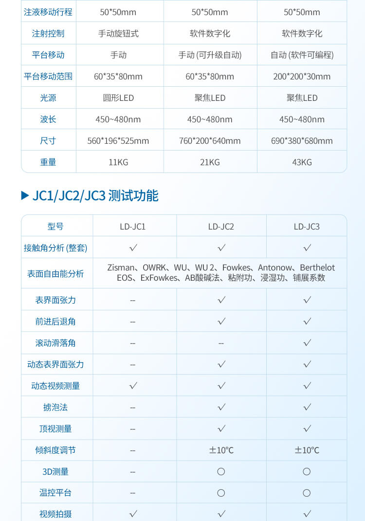 全自動(dòng)接觸角測量儀