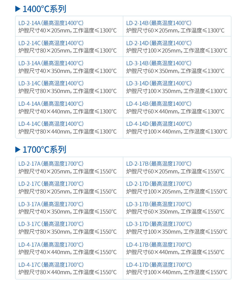 高溫管式爐