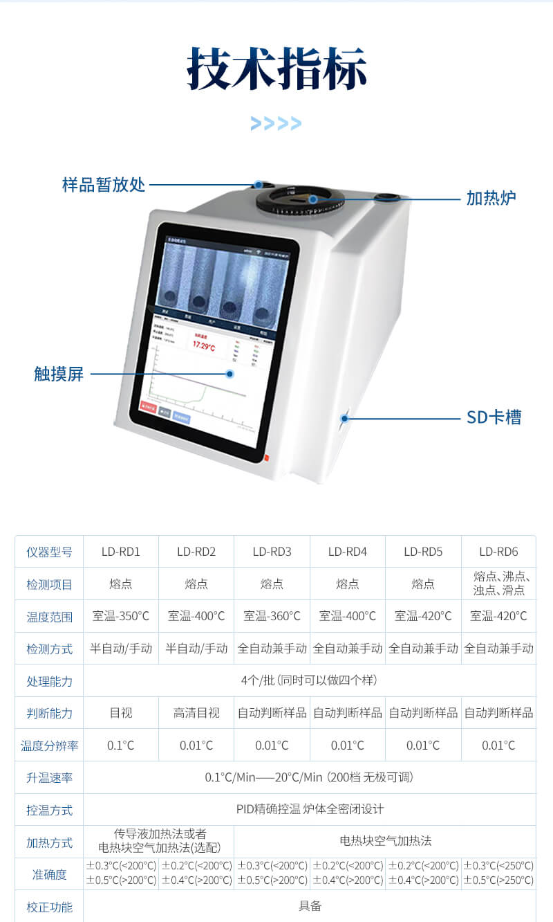 半自動高清目測熔點儀