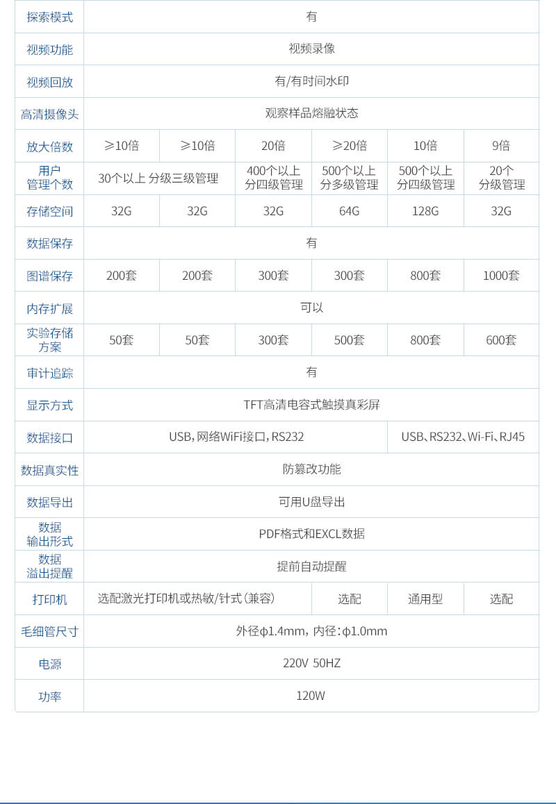 半自動高清目測熔點儀
