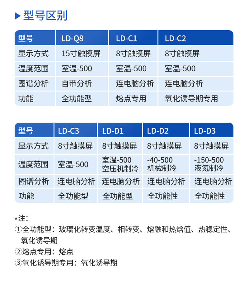 差示掃描量熱分析儀