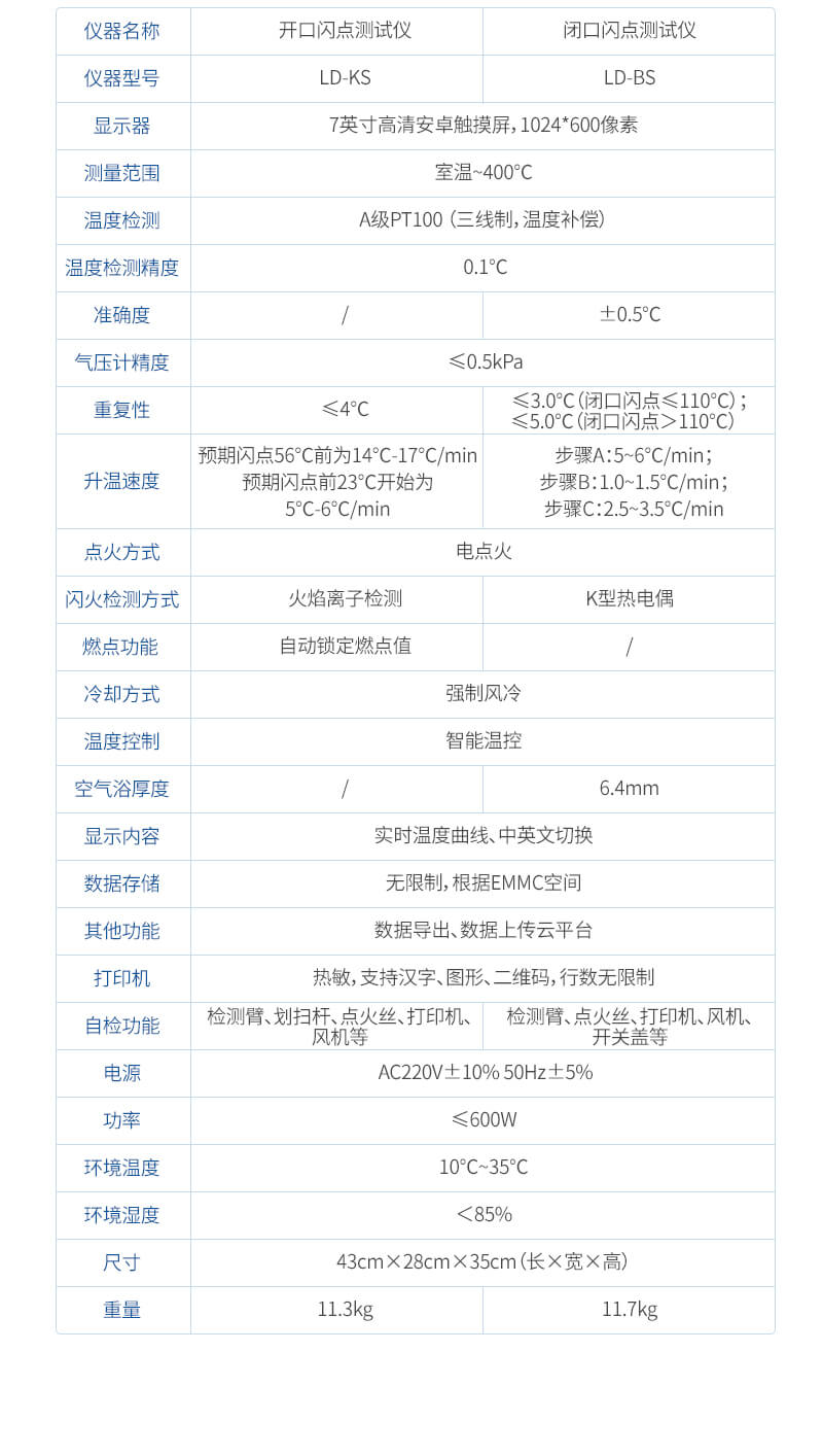 全自動(dòng)閉口閃點(diǎn)測(cè)定儀