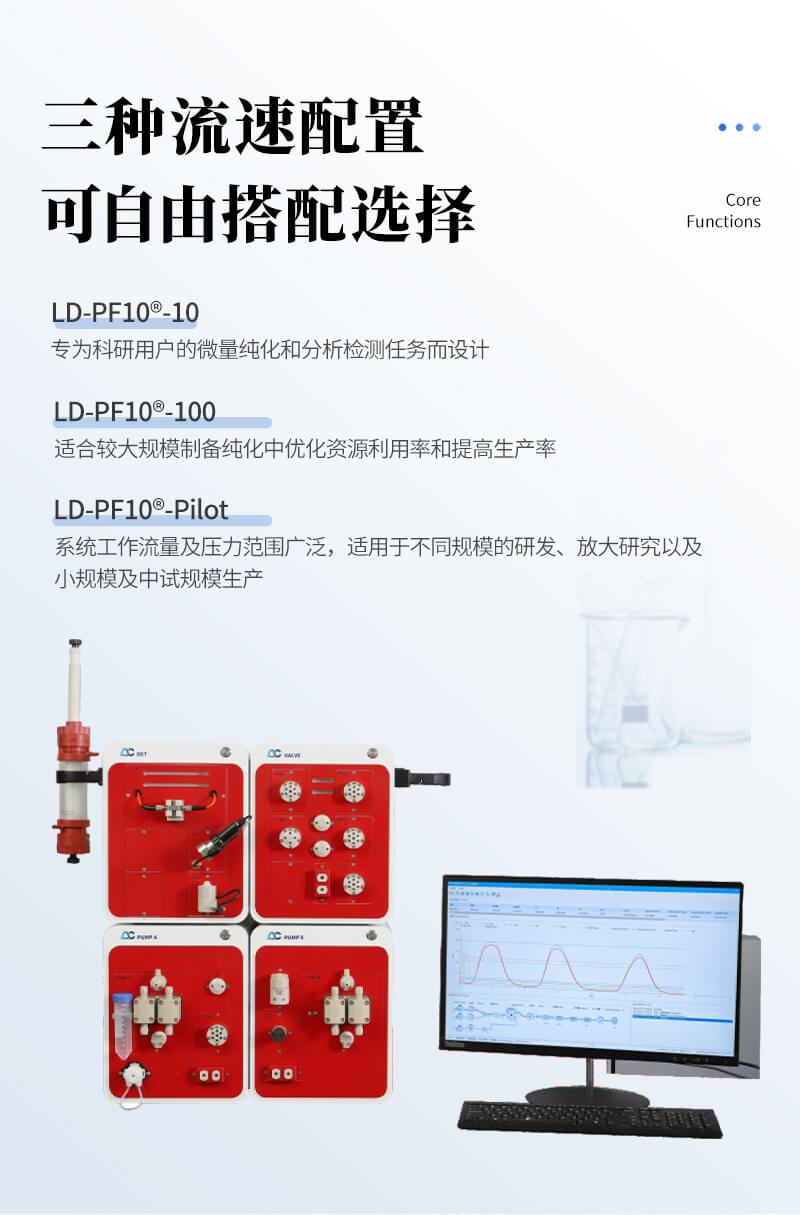 蛋白純化系統(tǒng)